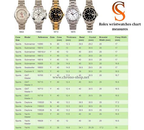 rolex watch dimensions|rolex watch weight chart.